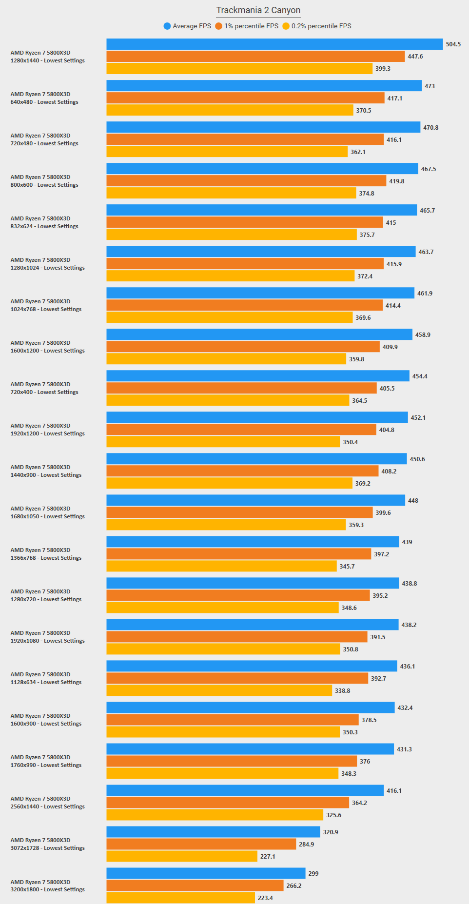pc games hardware cpu benchmark