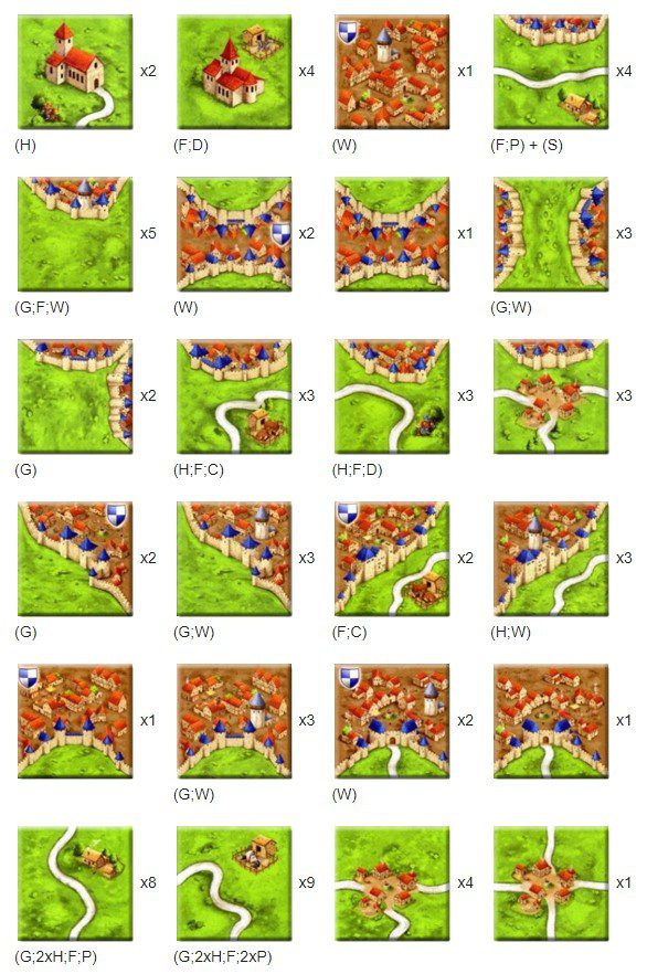 carcassonne game strategy