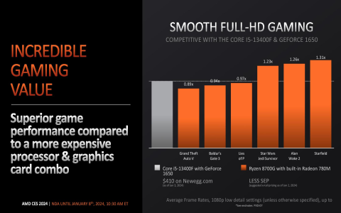 4 threaded video games tomes hardware