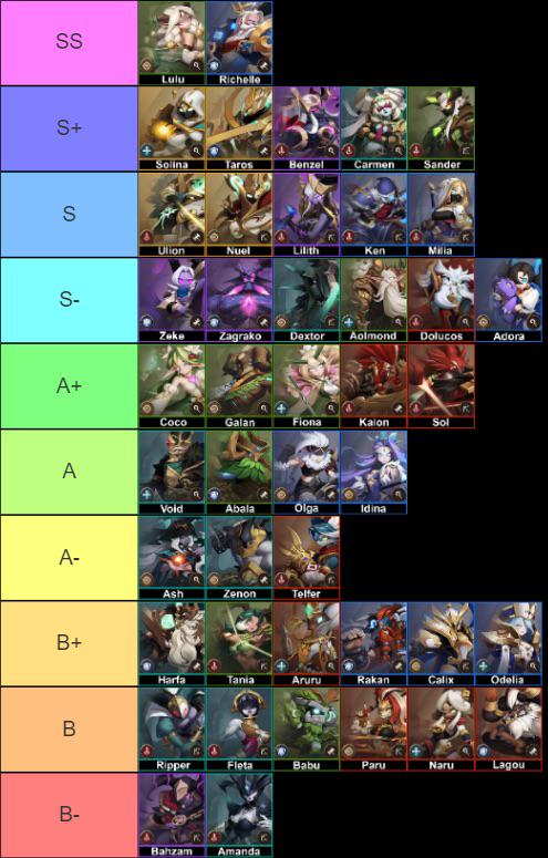 souls mobile game tier list