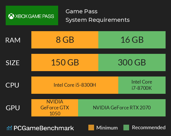 xbox game pass pc hardware requirements