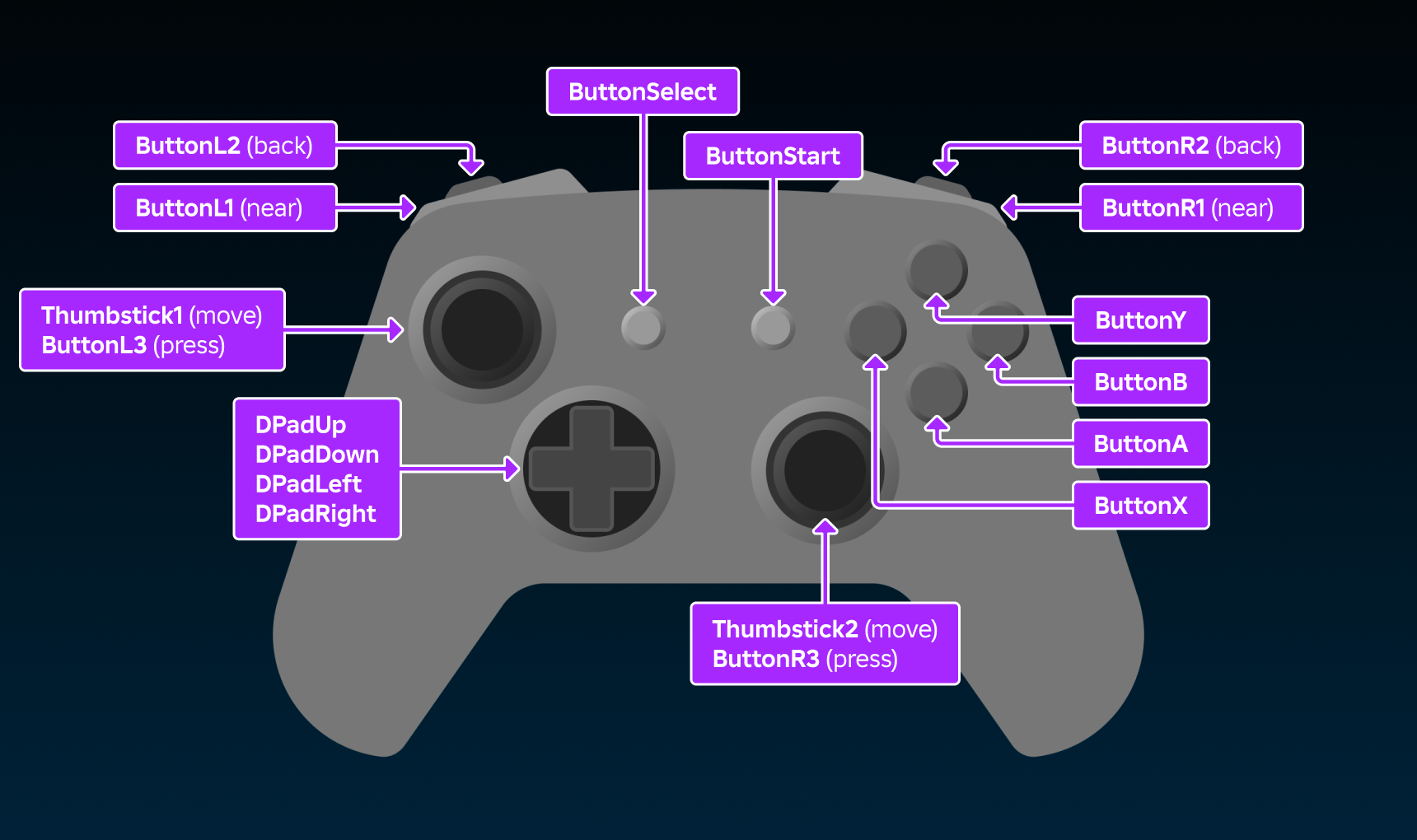 does pressure have xbox controller support roblox