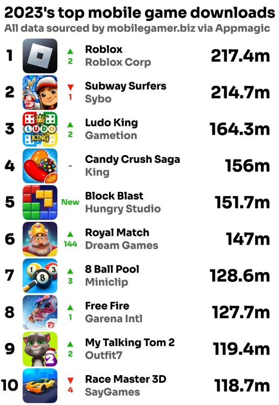 best games on mobile