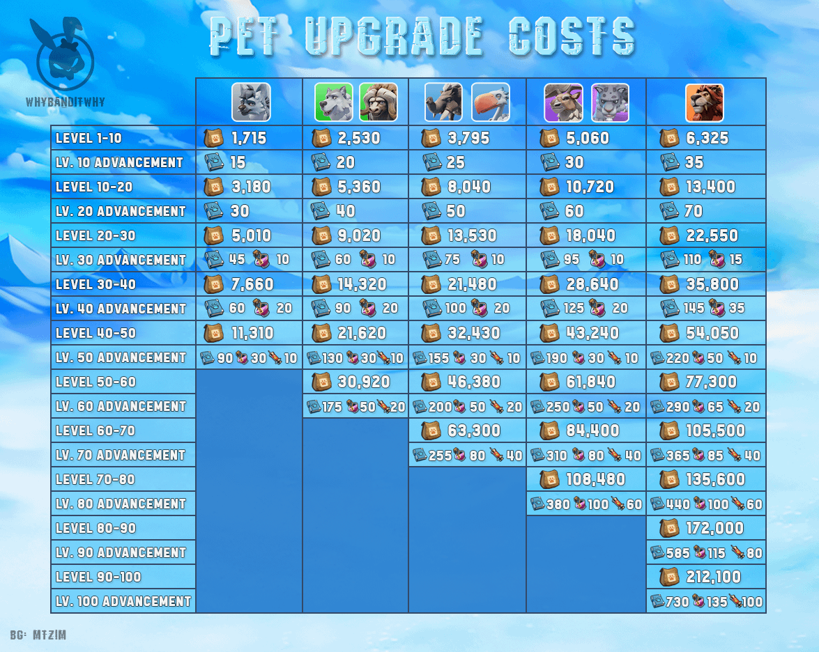 whiteout survival pets guide
