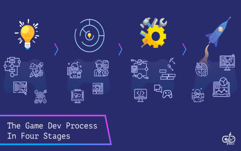 how to get hardware engineer game dev story