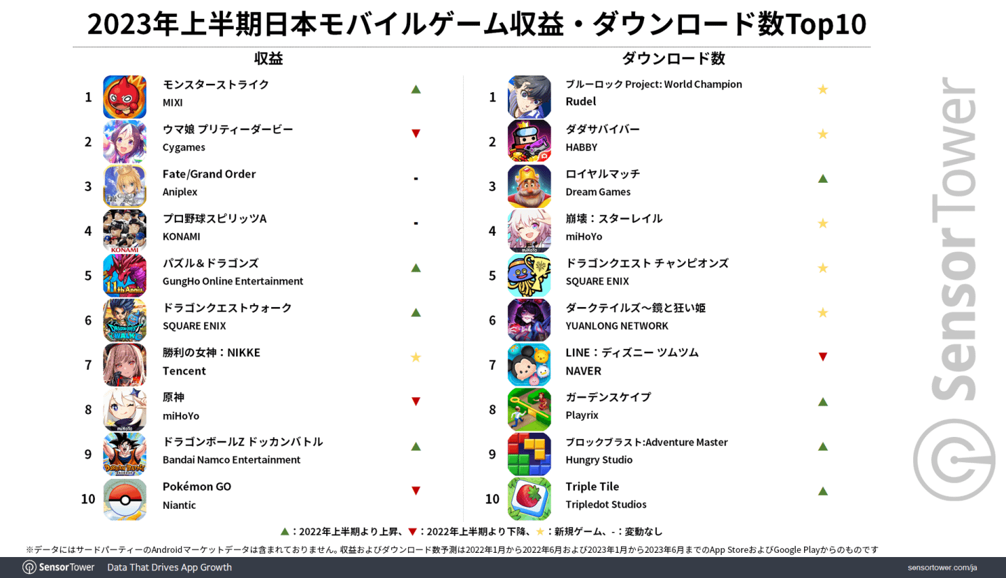 top grossing mobile gacha games