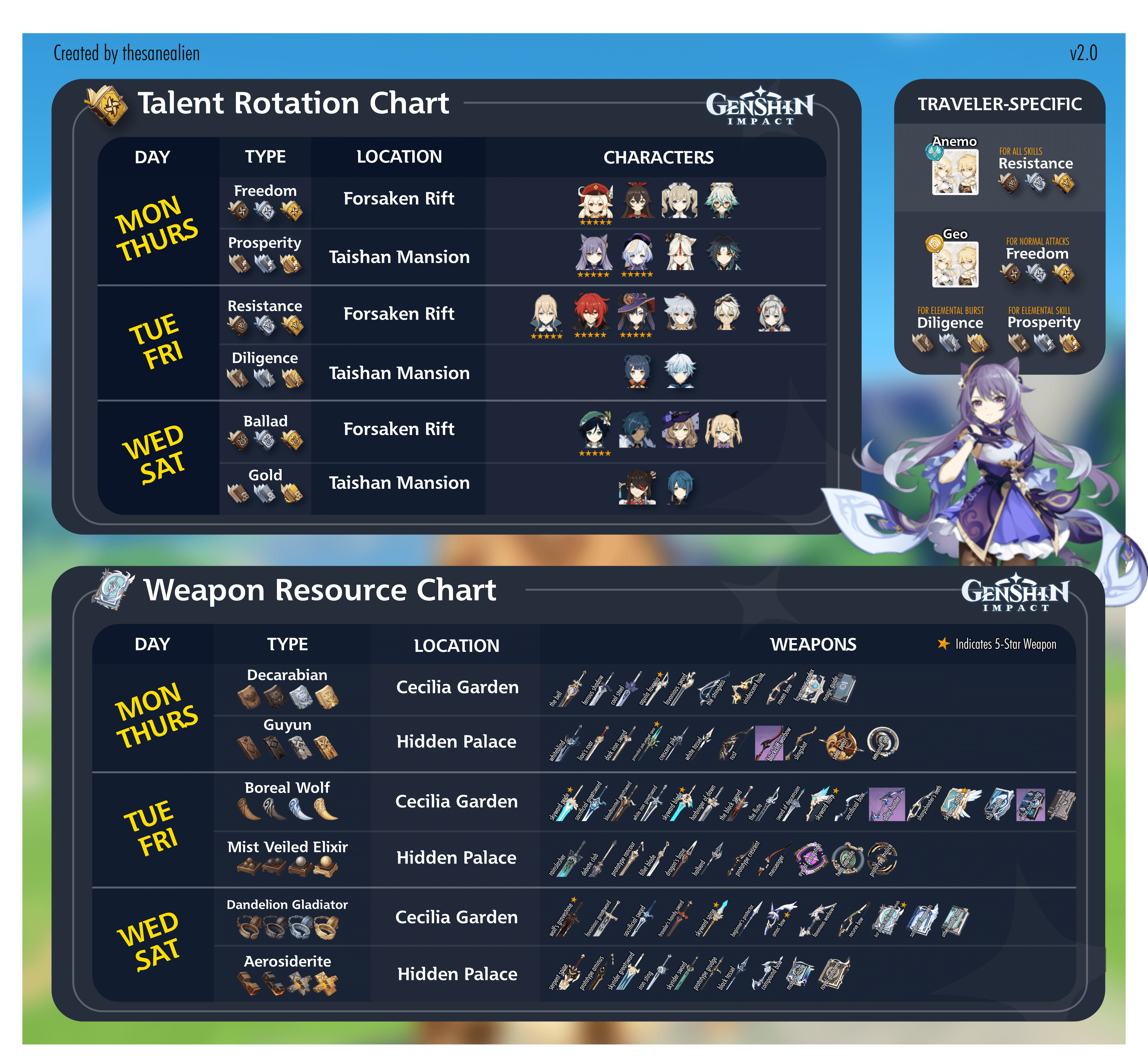 genshin impact cheat