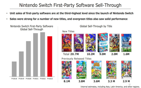 game hardware sales