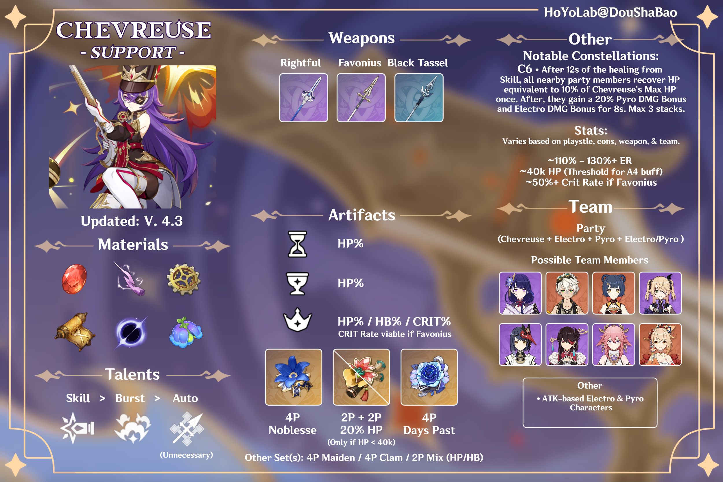 genshin impact chevreuse build