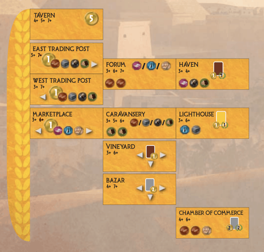 7 wonders board game strategy