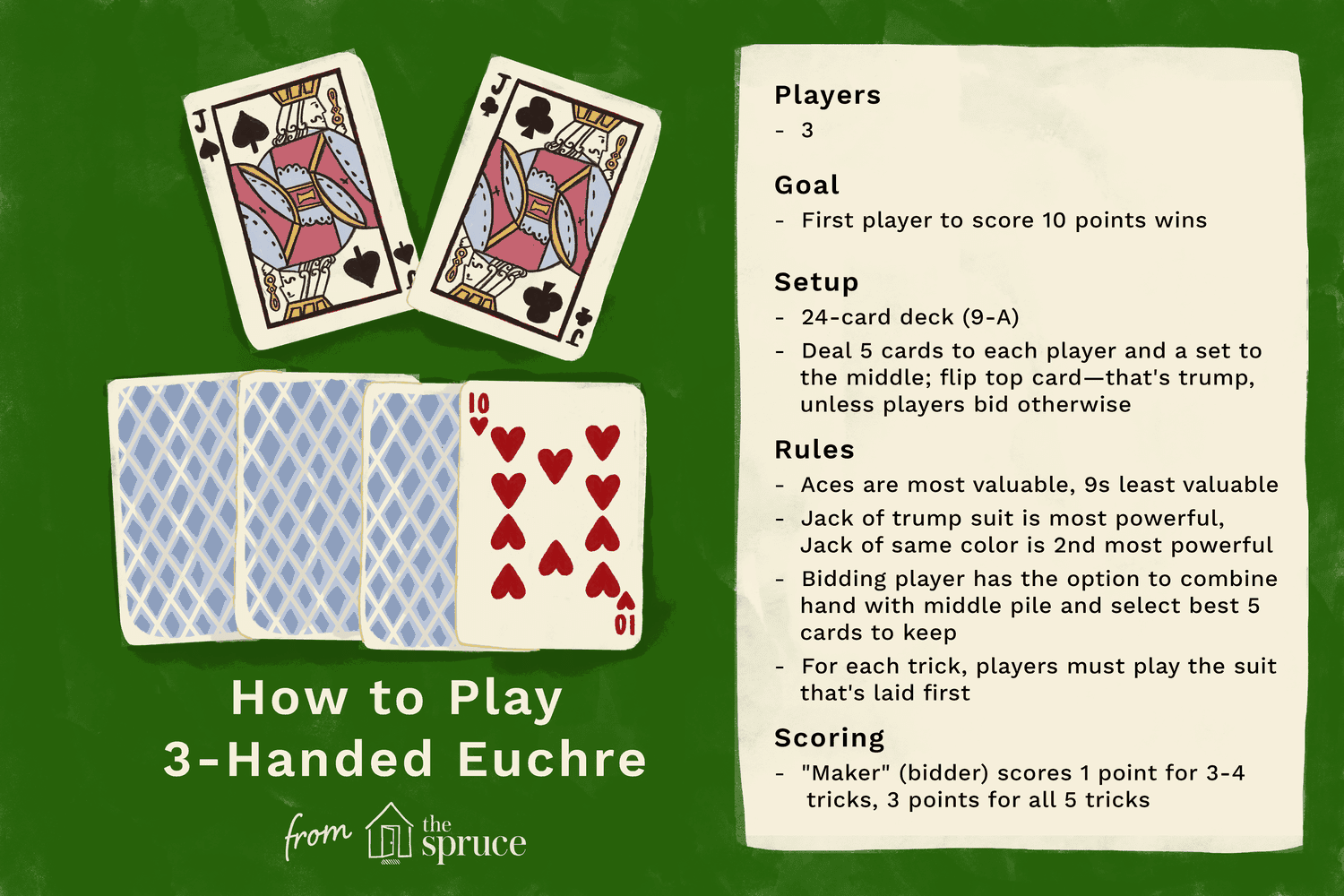 euchre card game strategy