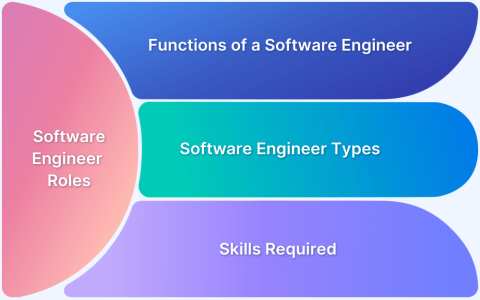 how to get a hardware engineer in game d story