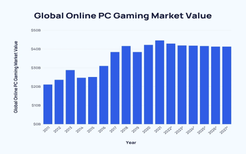 most hardware demanding pc games 2024