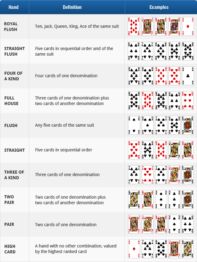 omaha card game strategy