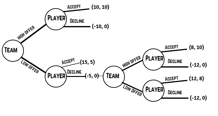 baseball game strategy