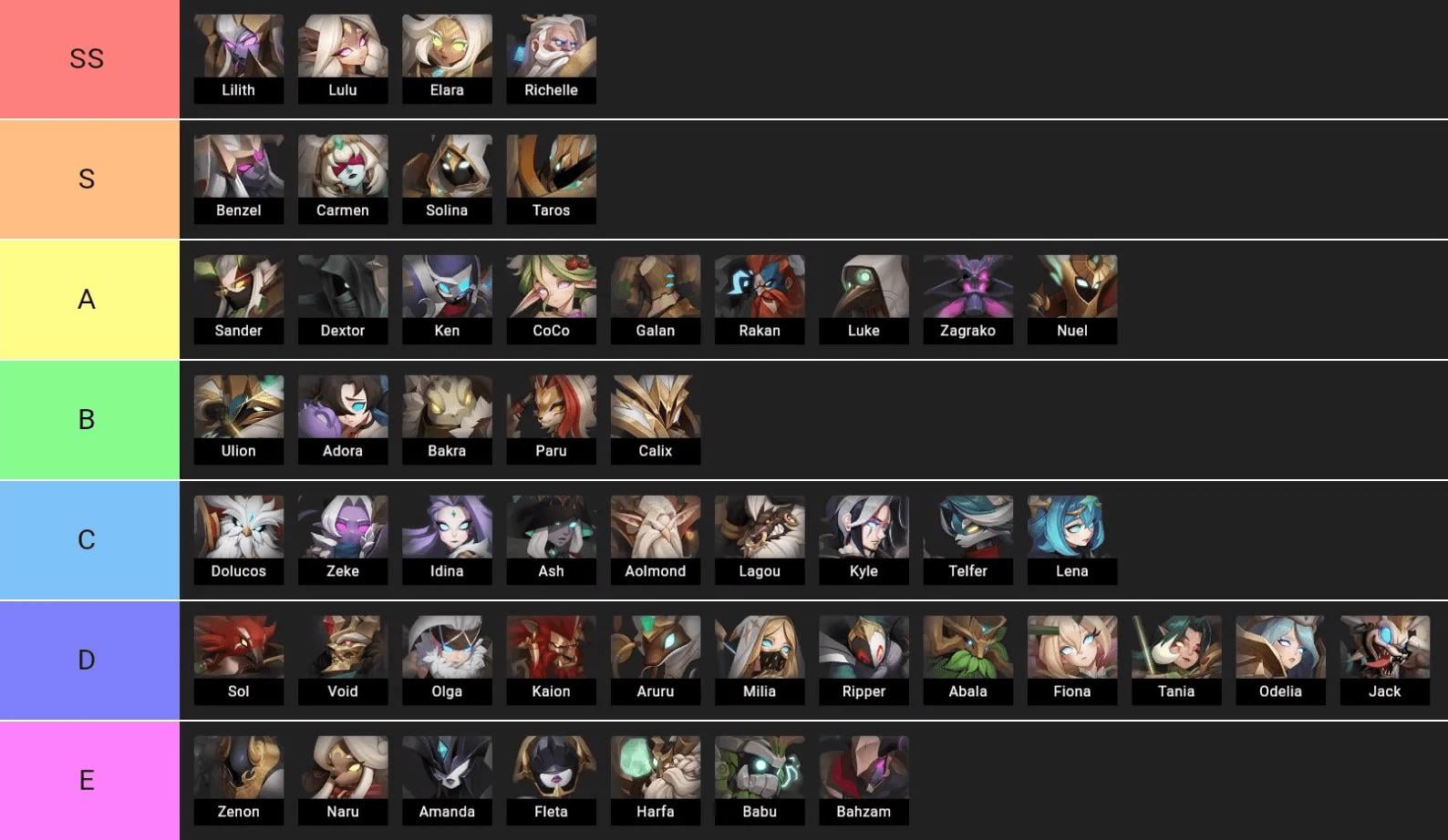 souls mobile game tier list
