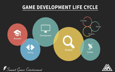 how to make a hardware engineer in game dev story