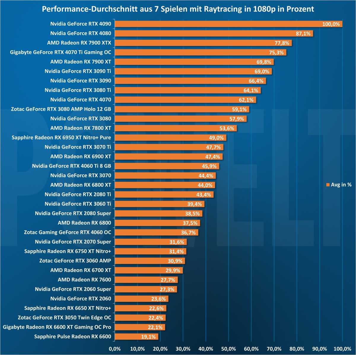 pc games hardware grafikkarten bestenliste