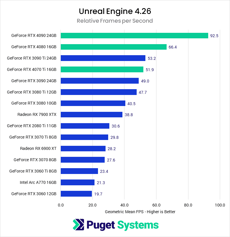 hardware needed for game development