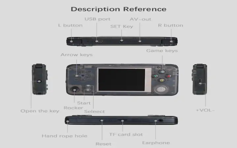 sapo game hardware