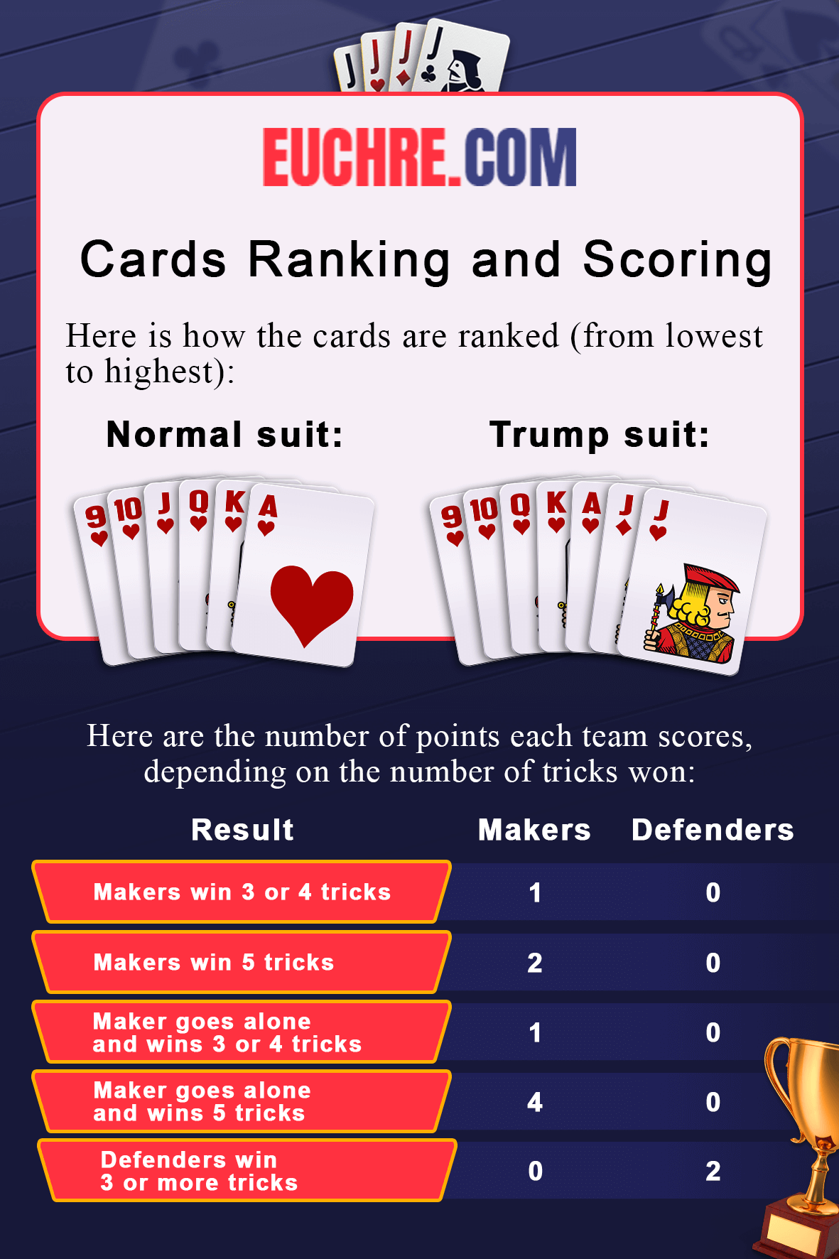euchre card game strategy