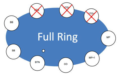 poker ring game strategy