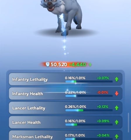 whiteout survival pets guide