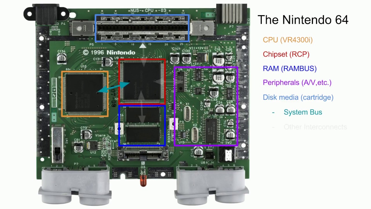 game console hardware