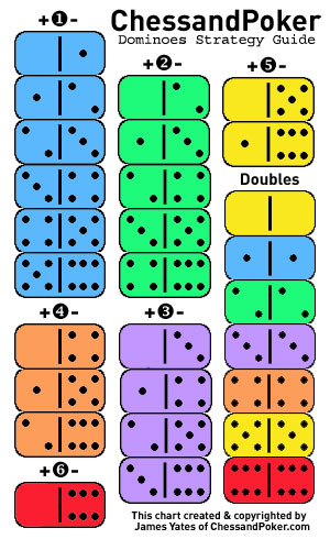 dominoes game strategy