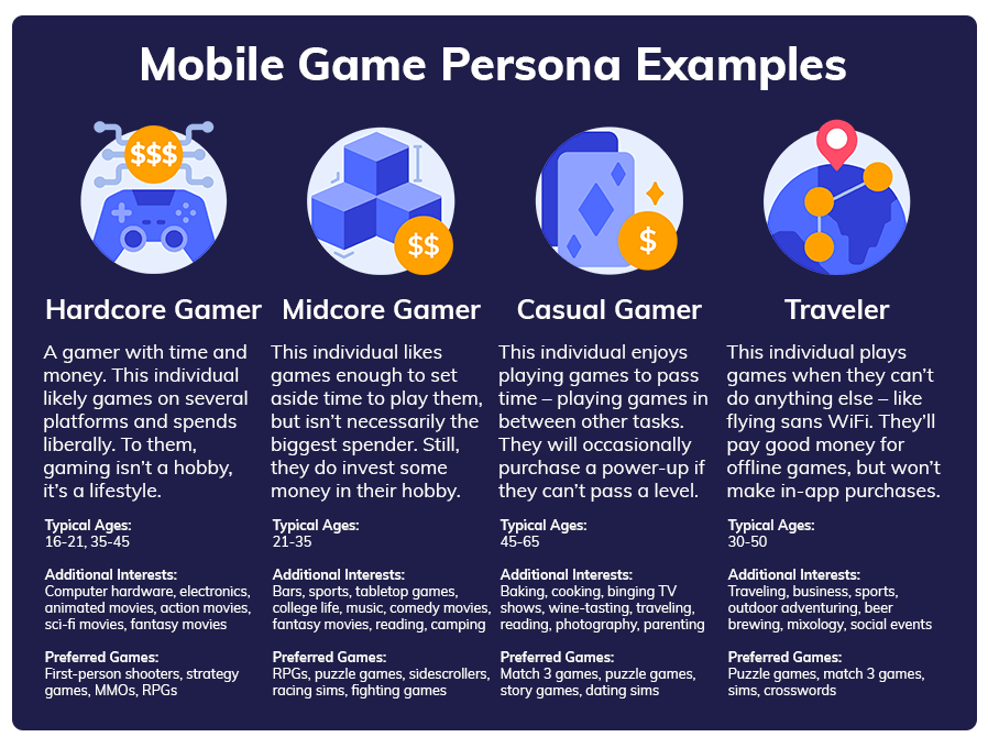 mobile game marketing strategy