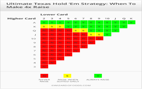 omaha card game strategy