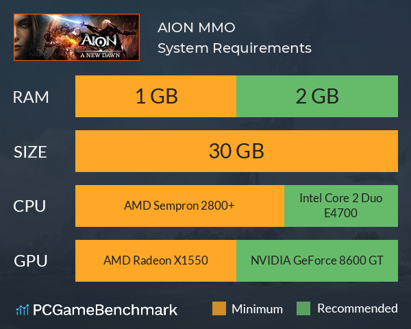 aion game hardware requirements