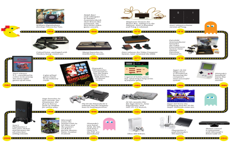 video game platforms and hardware