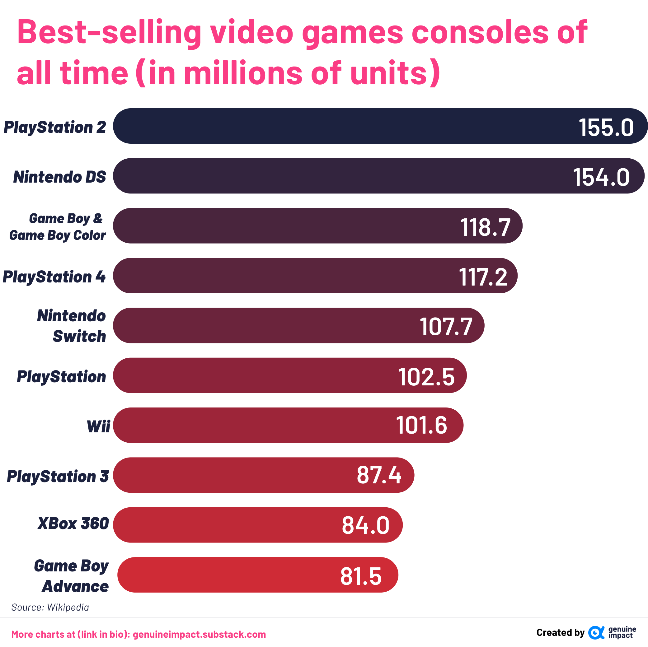video game hardware sales