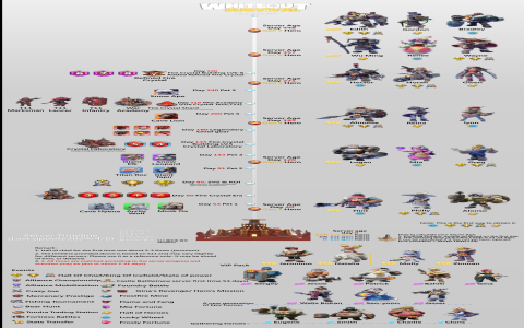 whiteout survival heroes tier list