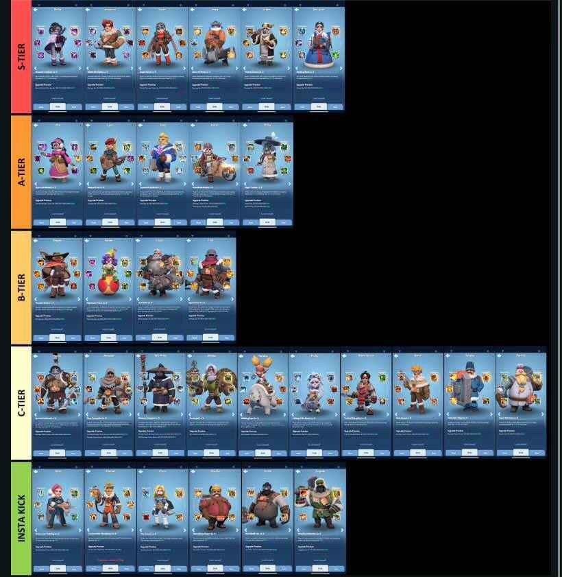 whiteout survival tier list