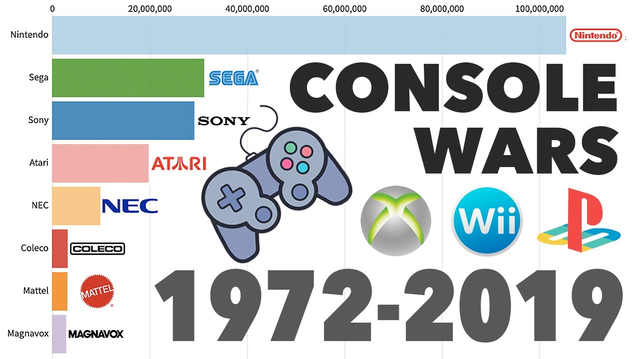 video game hardware companies