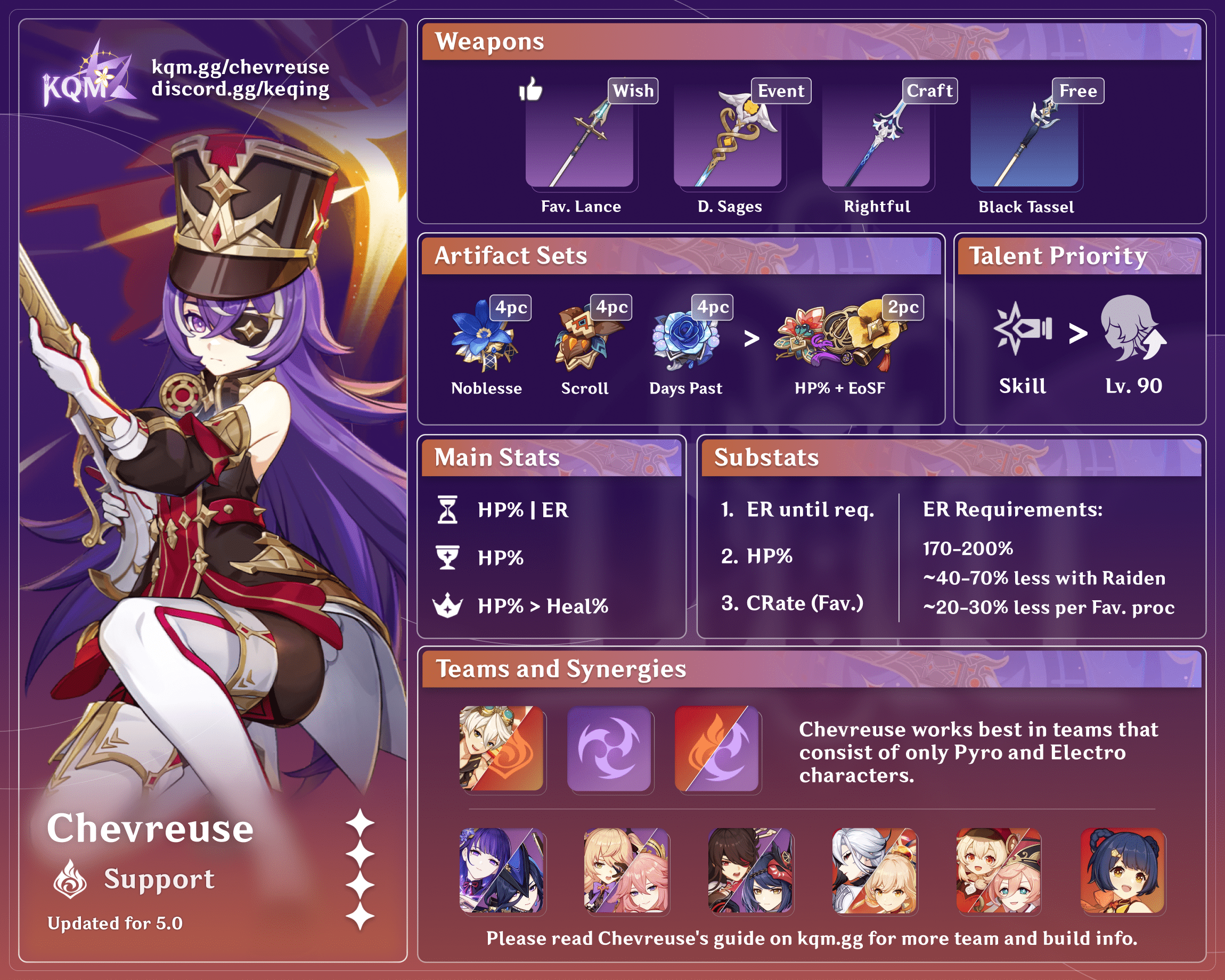 genshin impact chevreuse build