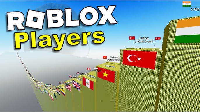how many roblox player in turkey