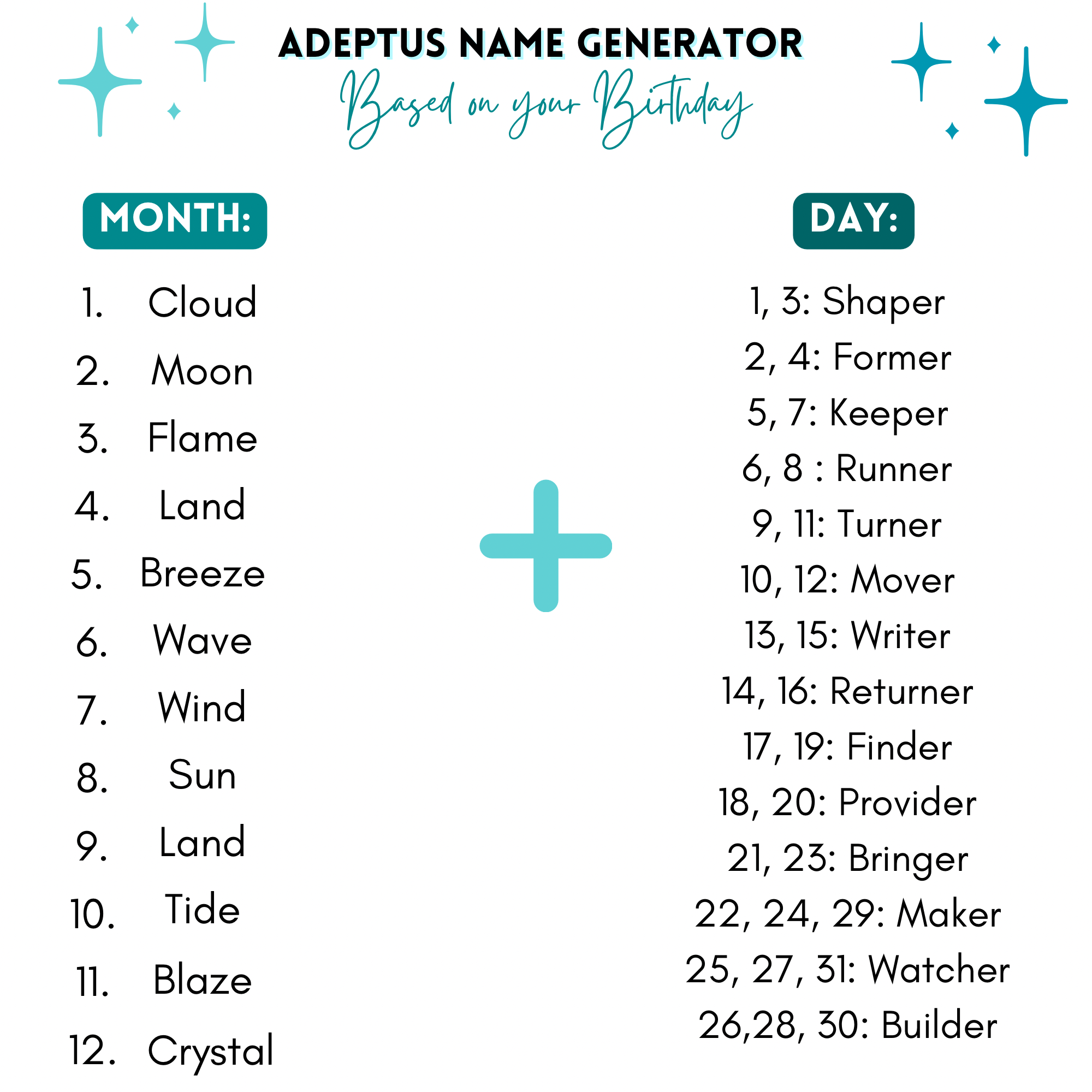 genshin impact name generator