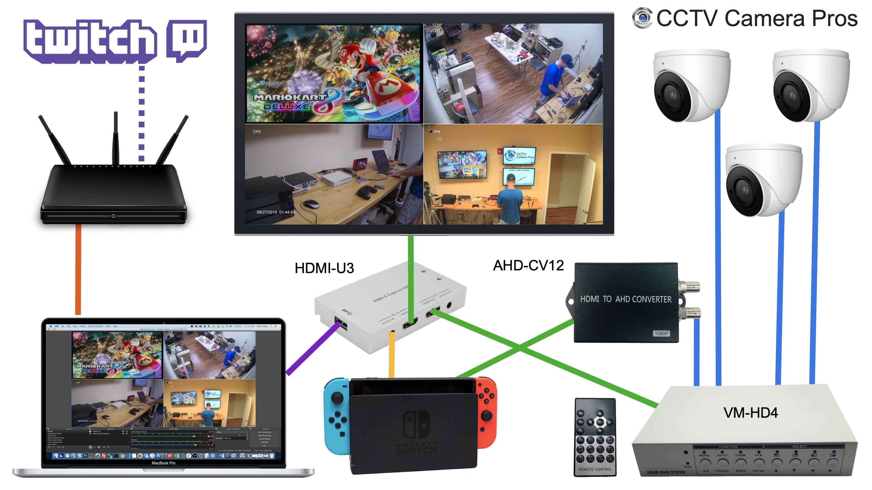game streaming hardware