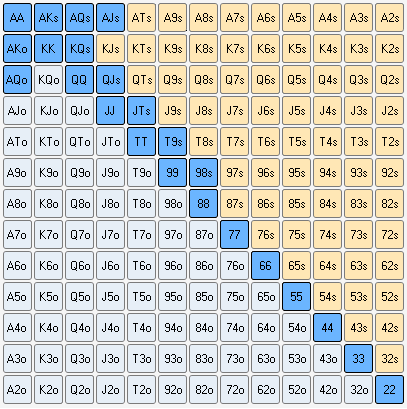 poker strategy for cash games