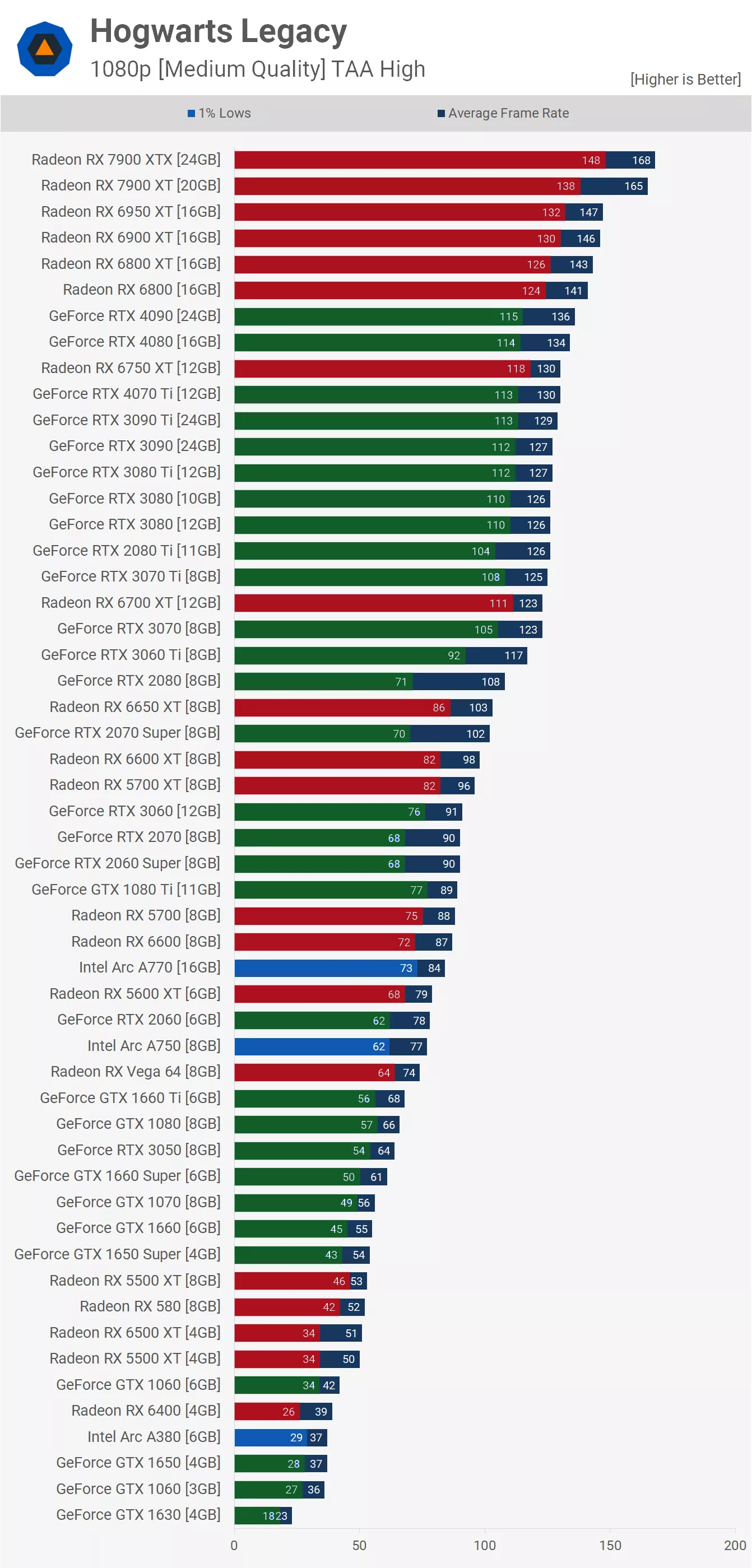 pc games hardware gpu benchmark