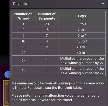 dream catcher game strategy
