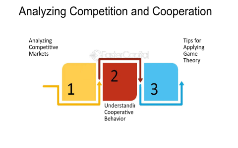 game theory strategy profile
