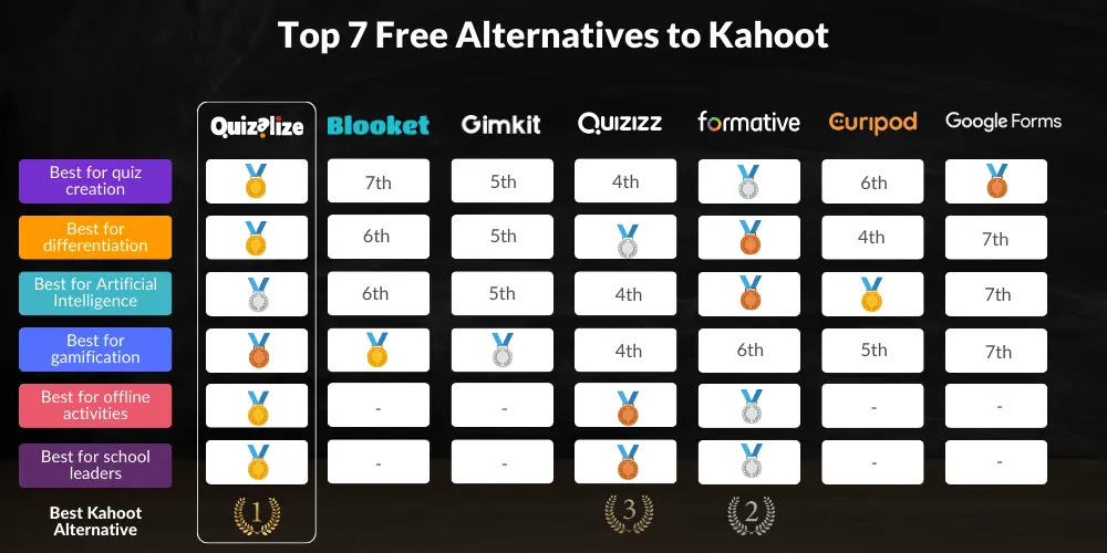 review games like kahoot