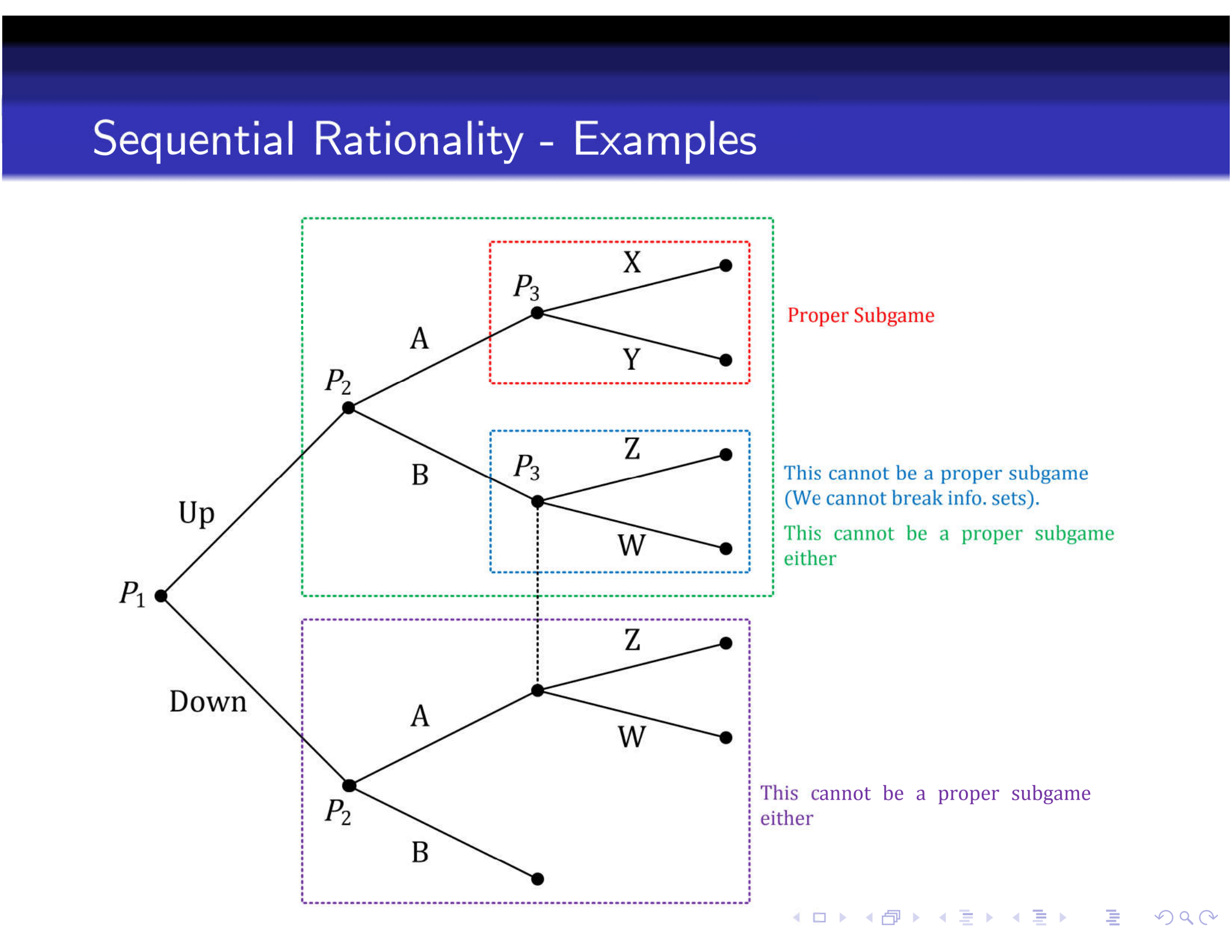game theory strategy profile