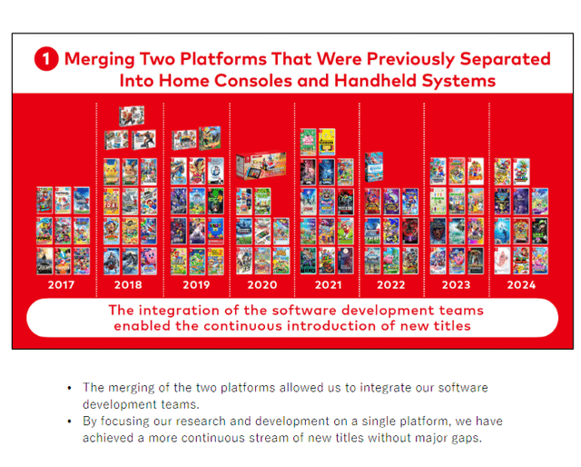 does nintendo develop hardware for their own games