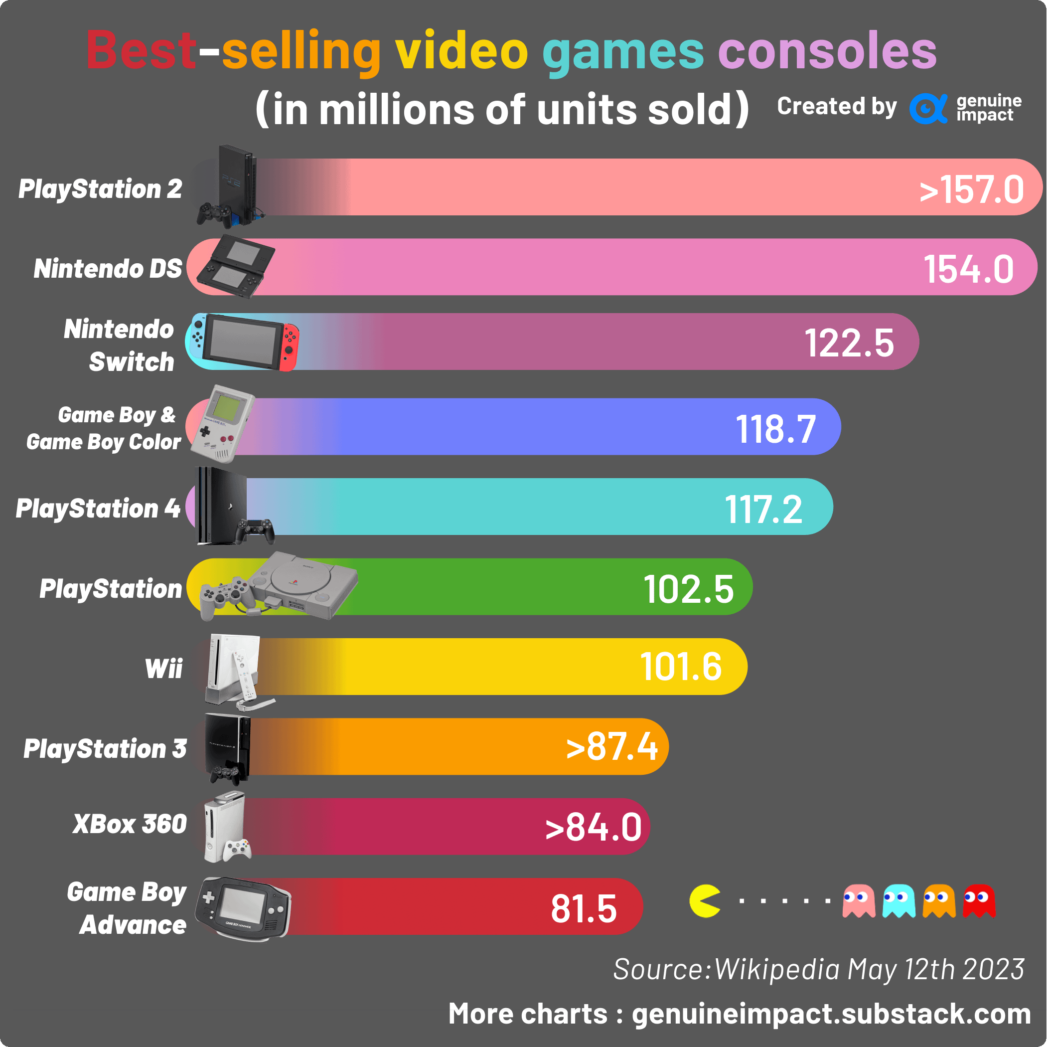 best selling video game hardware