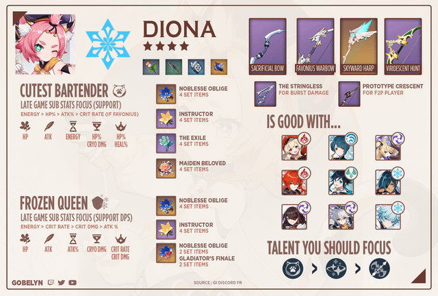 genshin impact diona build